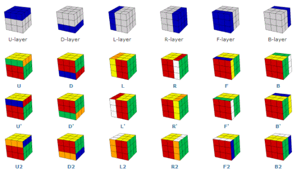 Các thuật ngữ Rubik phổ thông hiện nay