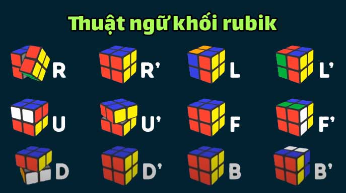 Thuật ngữ khối Rubik phổ thông