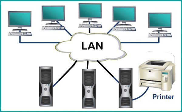 thuật ngữ LAN có ý nghĩa gì
